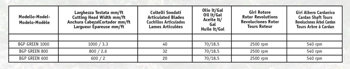 tabella testate trincianti